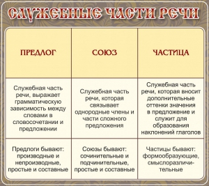 Стенд "Служебные части речи" - fgospostavki.ru - Белогорск
