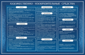 Стенд "Художественно-изобразительные средства" - fgospostavki.ru - Белогорск