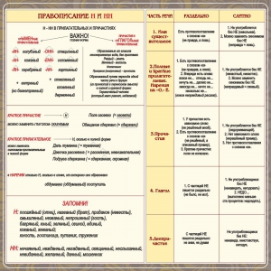 Стенд "Правописание Н и НН" - fgospostavki.ru - Белогорск