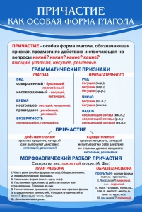 Стенд "Причастие как особая форма глагола" - fgospostavki.ru - Белогорск