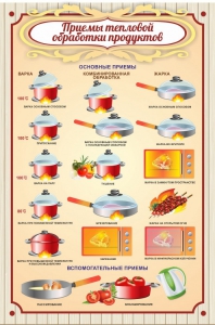 Стенд "Приемы тепловой обработки продуктов" - fgospostavki.ru - Белогорск