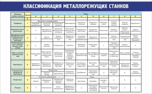 Стенд "Классификация металлорежущих станков" - fgospostavki.ru - Белогорск