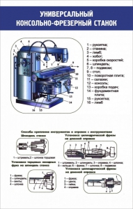 Стенд "Универсальный консольно-фрезерный станок" - fgospostavki.ru - Белогорск