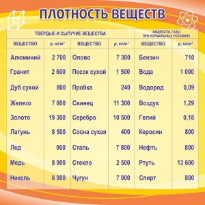 Стенд "Плотность веществ" - fgospostavki.ru - Белогорск