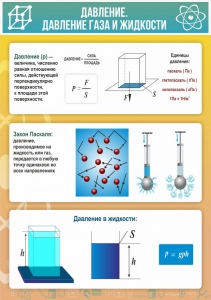 Стенд "Давление газа и жидкости" - fgospostavki.ru - Белогорск