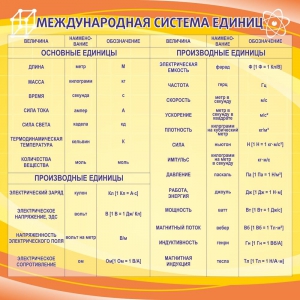 Стенд "Международная система единиц" - fgospostavki.ru - Белогорск