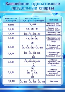 Стенд "Важнейшие одноатомные предельные спирты" - fgospostavki.ru - Белогорск
