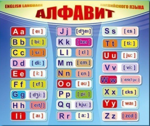 Стенд "Алфавит и транскрипционные знаки" - fgospostavki.ru - Белогорск