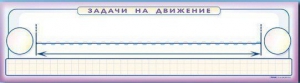 Панно (демонстрационное) магнитно-маркерное "Задачи на движение" + комплект тематических магнитов - fgospostavki.ru - Белогорск