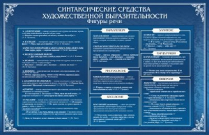 Стенд "Синтаксические средства" - fgospostavki.ru - Белогорск
