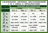 Комплект таблиц. Орфография 4-5 класс - fgospostavki.ru - Белогорск