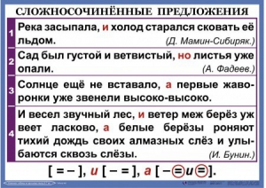 Комплект таблиц. Орфография и пунктуация 6-7 класс - fgospostavki.ru - Белогорск