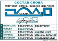 Комплект таблиц "Основные правила и понятия по русскому языку" - fgospostavki.ru - Белогорск