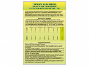 Стенды "Диаграммы и графики, отражающие статистические данные по экономике России и мира" - fgospostavki.ru - Белогорск