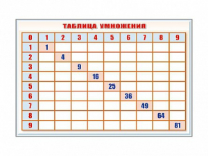 Фрагмент (демонстрационный) маркерный "Таблица умножения" - fgospostavki.ru - Белогорск