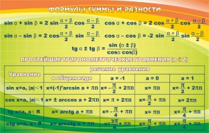 Стенд "Формулы суммы и разности" - fgospostavki.ru - Белогорск