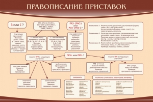 Стенд "Правописание приставок" Вариант 2 - fgospostavki.ru - Белогорск