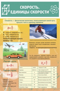 Стенд "Скорость. Единицы скорости" - fgospostavki.ru - Белогорск