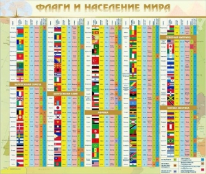 Стенд "Флаги и население мира" - fgospostavki.ru - Белогорск