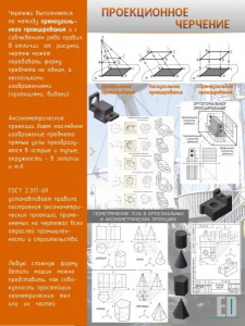 Стенд "Проекционное черчение" - fgospostavki.ru - Белогорск