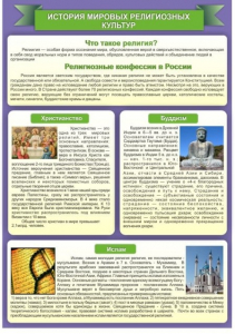 Стенд "История Мировых религий" - fgospostavki.ru - Белогорск