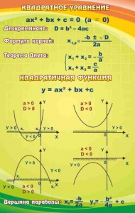 Стенд "Квадратное уравнение" Вариант 1 - fgospostavki.ru - Белогорск