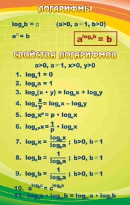 Стенд "Логарифмы" - fgospostavki.ru - Белогорск
