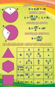 Стенд "Правильные многоугольники" - fgospostavki.ru - Белогорск