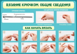 Стенд "Вязание крючком № 2" - fgospostavki.ru - Белогорск
