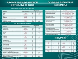 Стенд "Основные единицы величин" - fgospostavki.ru - Белогорск