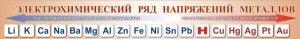 Стенд "Электрохимический ряд напряжений металлов" - fgospostavki.ru - Белогорск