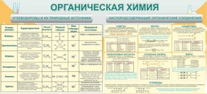 Стенд "Органическая химия" - fgospostavki.ru - Белогорск