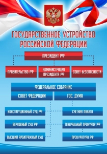 Стенд "Государственное устройство Российской Федерации" Вариант 1 - fgospostavki.ru - Белогорск