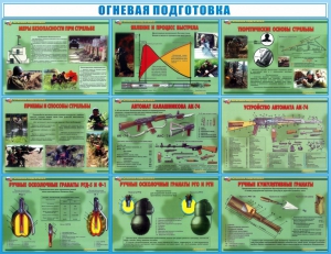 Стенд "Огневая подготовка" Вариант 4 - fgospostavki.ru - Белогорск