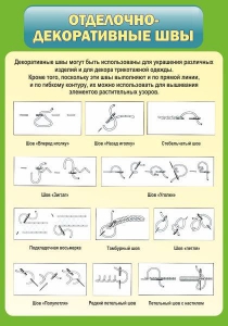 Стенд "Отделочно-декоративные швы" - fgospostavki.ru - Белогорск