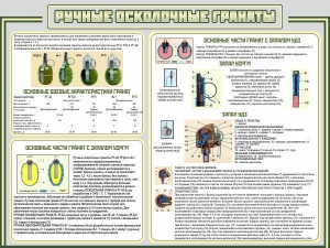 Стенд "Ручные осколочные гранаты" - fgospostavki.ru - Белогорск