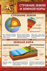 Стенд "Строение Земли и земной коры" - fgospostavki.ru - Белогорск