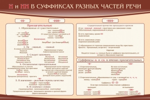 Стенд ""н" и "нн" в суффиксах разных частей речи" - fgospostavki.ru - Белогорск