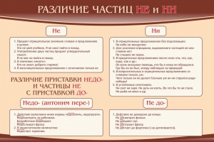Стенд "Различие частиц "не" и "ни"" - fgospostavki.ru - Белогорск