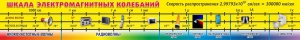 Стенд "Шкала электромагнитных колебаний" - fgospostavki.ru - Белогорск