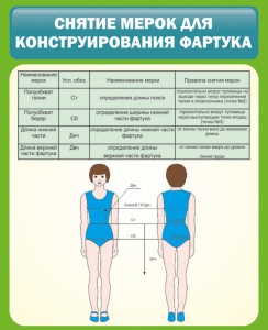 Стенд "Снятие мерок для конструирования фартука" - fgospostavki.ru - Белогорск
