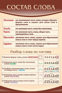 Стенд "Состав слова" - fgospostavki.ru - Белогорск
