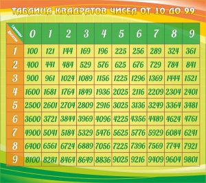 Стенд "Таблица квадратов" - fgospostavki.ru - Белогорск