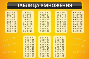 Стенд "Таблица умножения" Вариант 1 - fgospostavki.ru - Белогорск