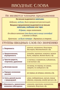 Стенд "Вводные слова" - fgospostavki.ru - Белогорск