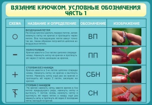 Стенд "Вязание крючком. Условные обозначения. Часть 1" - fgospostavki.ru - Белогорск