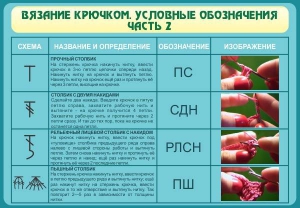 Стенд "Вязание крючком. Условные обозначения. Часть 2" - fgospostavki.ru - Белогорск
