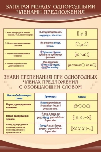 Стенд "Запятая между однородными членами предложения" - fgospostavki.ru - Белогорск