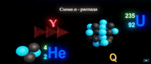 Виртуальный лабораторный практикум «Ядерная физика. Виды ядерных превращений» - fgospostavki.ru - Белогорск