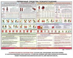 Плакат "Первичные средства пожаротушения" - fgospostavki.ru - Белогорск